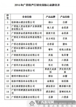 30个“2016年广西特产行销全国核心品牌”出炉 - 广西新闻网