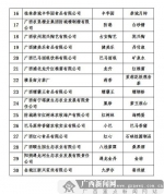30个“2016年广西特产行销全国核心品牌”出炉 - 广西新闻网
