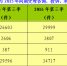 2016年第三季度广西工商系统12315消费者投诉举报数据分析 - 工商局