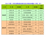 2016年第三季度广西工商系统12315消费者投诉举报数据分析 - 工商局