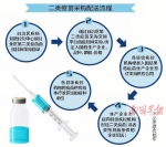 广西二类疫苗由疾控部门集中采购 解决流通混乱 - 广西新闻网