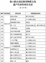 广西壮族自治区人民政府关于公布第六批自治区级非物质文化遗产代表性项日名录的通知 - 文化厅