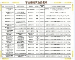 广西17批次食品抽检不合格 糕点类依旧是"重灾区" - 广西新闻网