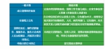 企业简易注销登记3月1日起在广西全面实施 - 工商局