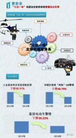 让人民满意！请查收来自南宁公安的报告 - 公安局