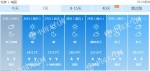 北京今日最高气温仅19℃ 明起升温本周晴暖为主 - 广西新闻网