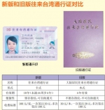 新版往来台湾通行证正式启用　旧版通行证仍可使用 - 公安局