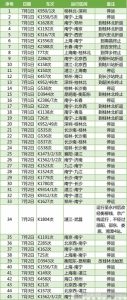 强降雨致途经广西的45趟列车受影响 - 广西新闻网