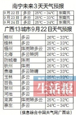 这几天出行需防雨和防高温 南宁未来3天天气预报 - 广西新闻网