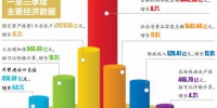 前三季南宁实现地区GDP2659.53亿元 经济稳中有进 - 广西新闻网