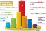 前三季南宁实现地区GDP2659.53亿元 经济稳中有进 - 广西新闻网