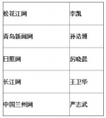 2017年中国城市新闻网站年度新闻奖项揭晓 本网再获殊荣 - 广西新闻网