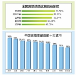 广西离婚结婚比达到26.1% 保持婚姻和谐看过来 - 广西新闻网