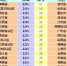 各地物价水平如何？18省份11月CPI同比涨幅回落 - 广西新闻网