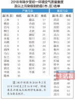 广西哪些地方爱放烟花爆竹?请看"空气污染排行榜" - 广西新闻网
