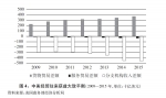 （图表）[“中美经贸摩擦”白皮书]图4：中美经贸往来获益大致平衡（2009—2015年，单位：十亿美元） - 南宁新闻网