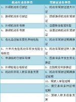 南宁新增11个车驾管服务点  市民可一次办结21项业务 - 公安局