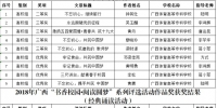 广西体育高等专科学校在2018年广西“书香校园·阅读圆梦”系列评选活动中获佳绩 - 省体育局