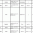 工商总局发布2016年网络交易商品质量专项抽检结果 - 工商局