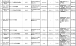 工商总局发布2016年网络交易商品质量专项抽检结果 - 工商局