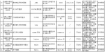 工商总局发布2016年网络交易商品质量专项抽检结果 - 工商局