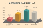 点击进入下一页 - 检察