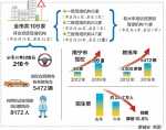 南宁发布驾培行业投资风险预警：驾校已供大于求 - 广西新闻网