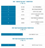 全国先进个体工商户表彰大会在京召开 广西8名个人及集体获表彰 - 工商局