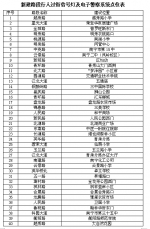 南宁人过马路将开启“智能模式”，过街时间长达40秒 - 公安局