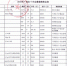 2016年广西红十字会募集物资总表及分配受益清单 - 红十字会