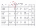 2016年广西红十字会募集物资总表及分配受益清单 - 红十字会