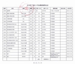 2016年广西红十字会募集物资总表及分配受益清单 - 红十字会