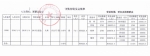 2016年广西红十字会募集物资总表及分配受益清单 - 红十字会