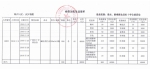 2016年广西红十字会募集物资总表及分配受益清单 - 红十字会