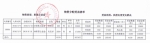 2016年广西红十字会募集物资总表及分配受益清单 - 红十字会