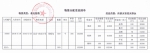 2016年广西红十字会募集物资总表及分配受益清单 - 红十字会