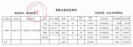 2016年广西红十字会募集物资总表及分配受益清单 - 红十字会