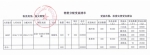 2016年广西红十字会募集物资总表及分配受益清单 - 红十字会