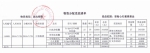 2016年广西红十字会募集物资总表及分配受益清单 - 红十字会