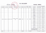 2016年广西红十字会募集物资总表及分配受益清单 - 红十字会