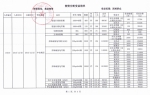 2016年广西红十字会募集物资总表及分配受益清单 - 红十字会