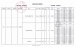 2016年广西红十字会募集物资总表及分配受益清单 - 红十字会