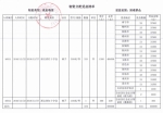 2016年广西红十字会募集物资总表及分配受益清单 - 红十字会