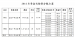 关于分配2016年冬季备灾物资的通知（桂红救〔2016〕116号） - 红十字会