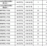 关于分配浙江省红十字会捐赠袜子的通知（桂红救〔2016〕117号） - 红十字会