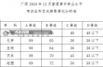 2016广西高中学考成绩划分标准公布 - 广西新闻网