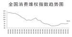 消费者投诉举报 去年有六大特点 - 工商局