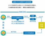 全国12315互联网平台上线了，动动手指即可进行消费维权 - 工商局