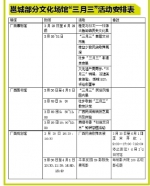 南国早报：三月三 这些地方还没挤满 - 文化厅