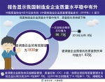 报告显示:制造业企业质量水平稳中有升 - 广西新闻网